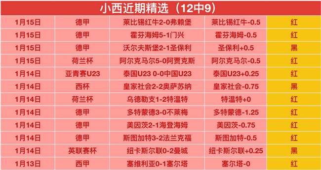 萨卡首战进,球助阿森纳,主场惊险击,世界杯外围,世界杯投注,2026世界杯,赛事分析,赔率预测