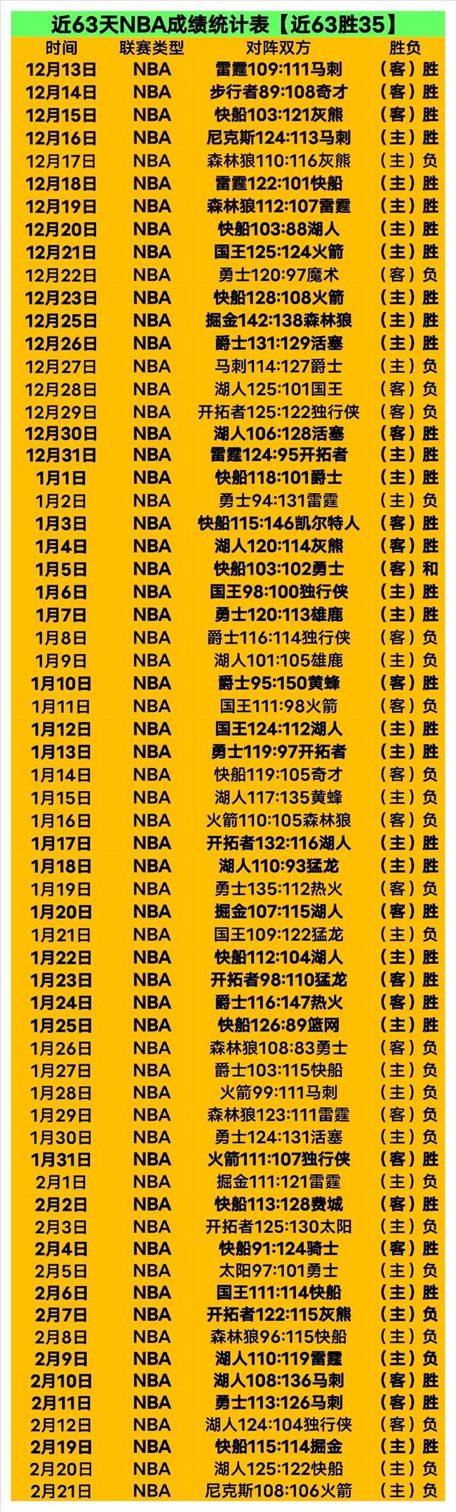 奥格斯堡,力克多特蒙,古维鲁头球,世界杯外围,世界杯投注,2026世界杯,赛事分析,赔率预测