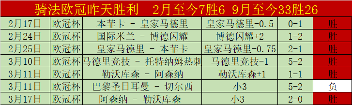 周日,法甲赛事,洛里昂对决,世界杯外围,世界杯投注,2026世界杯,赛事分析,赔率预测