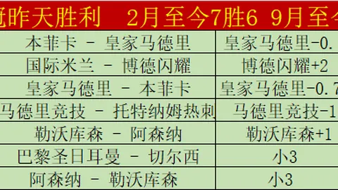 周日018法甲赛事：洛里昂对决巴黎FC专家推荐